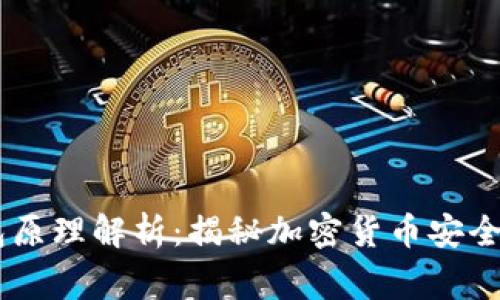 Ledger钱包原理解析：揭秘加密货币安全存储的背后