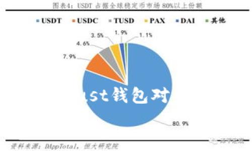 
  瑞波币（XRP）如何提到Trust钱包？详解操作步骤与注意事项 / 

关键词
 guanjianci 瑞波币, Trust钱包, 加密货币, 数字资产 /guanjianci 

### 内容主体大纲

1. **引言**
   - 介绍瑞波币和Trust钱包的背景
   - 解释为什么选择Trust钱包来存储瑞波币

2. **瑞波币（XRP）概述**
   - 瑞波币的历史与背景
   - 瑞波币的技术特点
   - 瑞波币在市场中的地位

3. **什么是Trust钱包？**
   - Trust钱包的功能与特点
   - Trust钱包的安全性分析
   - Trust钱包的用户评价与使用场景
  
4. **如何将瑞波币提到Trust钱包**
   - 创建Trust钱包账户步骤
   - 通过其他平台提取瑞波币
   - 将瑞波币转入Trust钱包的详细步骤
  
5. **瑞波币存储的注意事项**
   - 提高账户安全的建议
   - 常见问题及解决方案

6. **FAQ（常见问题解答）**
   - 6个相关问题的详细解答

7. **总结**
   - 总结瑞波币和Trust钱包的结合使用
   - 对未来的发展趋势的预判

### 详细内容（3500字以上）

#### 1. 引言
瑞波币（XRP）作为一种被广泛使用的数字货币，因其高效的交易速度与低廉的交易费用而受到欢迎。而Trust钱包则是一款用户友好的数字资产钱包，支持多种虚拟货币的管理和存储。对于很多投资者而言，将瑞波币转移至Trust钱包中存储是明智的选择，下面我们将探讨这一过程以及其中需要注意的事项。

#### 2. 瑞波币（XRP）概述
瑞波币的历史与背景
瑞波币在2012年由Ripple Labs创建，旨在提供快速、低成本的跨境支付解决方案。与其他许多数字货币不同，瑞波币并不依赖于复杂的挖矿过程，而是基于独特的共识算法及其区块链技术。

瑞波币的技术特点
瑞波的区块链技术能够在几秒钟内完成交易，与传统银行系统相比，其效率显著提高。此外，瑞波币的流通量控制和市场策略也颇具前瞻性，使其在竞争激烈的货币市场中占有一席之地。

瑞波币在市场中的地位
尽管经历了市场变化和一些法律问题，瑞波币依然稳居市值前列。其与多家金融机构的合作也为其提供了坚实的市场基础，使得投资者对其前景保持乐观。

#### 3. 什么是Trust钱包？
Trust钱包的功能与特点
Trust钱包是一款移动端数字资产管理工具，支持多种数字货币的收发与存储。其最大的亮点在于用户友好的界面和便捷的操作体验，让即使是新手也能快速上手。

Trust钱包的安全性分析
Trust钱包采用了多重安全机制，包括私钥本地存储和生物识别技术，极大地提高了用户资产的安全性。同时，Trust钱包不存储用户的任何敏感信息，确保用户隐私安全。

Trust钱包的用户评价与使用场景
根据用户反馈，Trust钱包的用户普遍对其易用性和安全性给予高度评价。同时，它也适用于不同的使用场景，如投资、交易和资产管理等。

#### 4. 如何将瑞波币提到Trust钱包
创建Trust钱包账户步骤
创建Trust钱包账户的步骤简单明了。用户只需下载APP，接受用户协议，然后生成新的钱包地址并备份助记词，确保可以安全找回。

通过其他平台提取瑞波币
在提取瑞波币前，用户需要确保自己已经在其他平台（如交易所）完成了瑞波币的购买，并获得相应的XRP地址。要将其提取至Trust钱包，需在平台上填写Trust钱包地址，并确认提取操作。

将瑞波币转入Trust钱包的详细步骤
用户在提取操作后，需静待网络确认。确认后，用户可以在Trust钱包内查看到相应的余额。具体操作中，需特别注意网络费用和确认时间。

#### 5. 瑞波币存储的注意事项
提高账户安全的建议
为了提高账户安全性，用户应定期更改密码，启用二次验证，同时妥善保存助记词，避免泄露。此外，定期检查账户的交易记录也是良好的安全习惯。

常见问题及解决方案
用户在使用Trust钱包时可能会遇到各种问题，包括转账延迟、交易失败等。这时可寻求社区支持或者查阅官方FAQ以获得解决方案。

#### 6. FAQ（常见问题解答）
1. Trust钱包的安全性有多高？
Trust钱包采用了先进的加密技术，用户的私钥本地存储，账户安全性得以提升。

2. 如何确保瑞波币能顺利转入Trust钱包？
在转账时仔细核对地址，确保资金能够顺利到账，并留意网络交易费用。

3. 如果忘记Trust钱包的密码怎么办？
用户需通过助记词进行密码重置，务必妥善保存助记词以备不时之需。

4. Trust钱包支持哪些类型的数字货币？
Trust钱包支持多种热门数字货币，包括比特币、以太坊、瑞波币等多个币种。

5. 如何查看Trust钱包内的交易记录？
在Trust钱包应用中，用户可以访问“交易记录”部分，快速查看所有过往交易信息。

6. Trust钱包的使用费用是多少？
Trust钱包本身不收取使用费用，但在进行交易时需支付相应的网络费用。

#### 7. 总结
综上所述，瑞波币与Trust钱包的结合使用为投资者提供了便利和安全的存储选择。在数字资产管理逐渐成为趋势的今天，了解如何将瑞波币提到Trust钱包对于用户至关重要。预期未来数字资产的存储与管理会更加便捷，为更多用户带来更好的体验。

以上是针对“瑞波币如何提到Trust钱包”的详细内容框架以及相关问题的介绍。请根据需要进一步扩展内容，并保证文章的完整性与逻辑性。