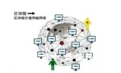 2023年区块链钱包APP排名前十：最值得拥有的数字