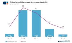 2023年最受欢迎的虚拟数字钱包盘点及使用指南
