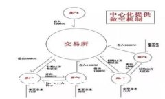 比特币官网交易指南：如何安全高效地进行比特