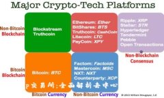 Uniswap交易所：全面解析去中心化交易的未来