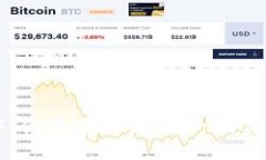 ### 虚拟币DF：你需要知道的一切与投资策略