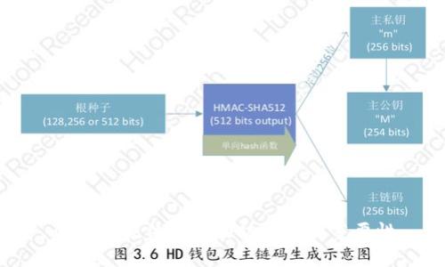 区块链硬件钱包的功能及其重要性