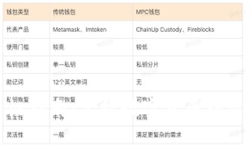 币交易的终极指南：掌握数字货币投资与风控技巧