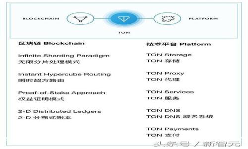 ETH到账时间解析：影响因素及快速到账技巧