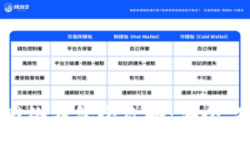 自定义区块链网络钱包全攻略：安全、便捷与使用技巧
