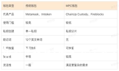 数字货币钱包无法提币？解决方案与常见问题解析