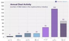 如何安全高效地使用Trust货币钱包：全面指南与实