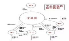 币安Trust Wallet详解：安全加密货币管理的最佳选