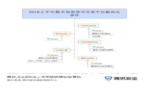硬件钱包损坏后怎么办？全面解析与解决方案