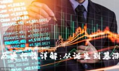 狗狗币历史行情详解：从诞生到暴涨的背后