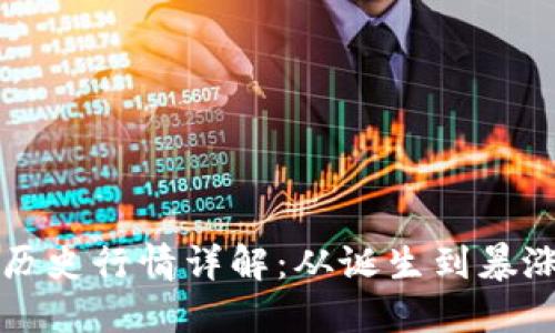 狗狗币历史行情详解：从诞生到暴涨的背后