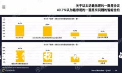 SafeMoon币是什么？投资前你需要知道的所有信息