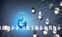 区块链钱包余额图片大全：快速了解各种钱包余