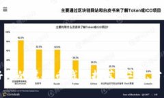2023年好用的虚拟币钱包推荐：安全、方便、功能
