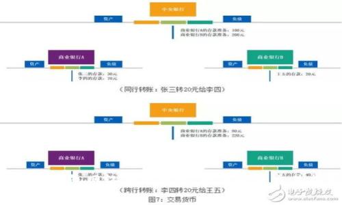 Trust钱包网络费用详解：如何降低交易成本