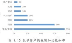 选择合适的区块链钱包开发公司：全面指南与T