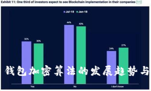 未来比特币钱包加密算法的发展趋势与安全性分析