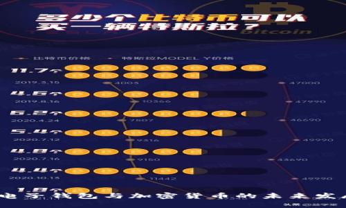 : 2025年电子钱包与加密货币的未来发展趋势分析