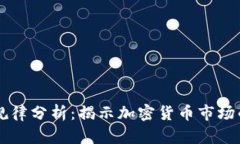 币圈涨跌规律分析：揭示加密货币市场的未来趋