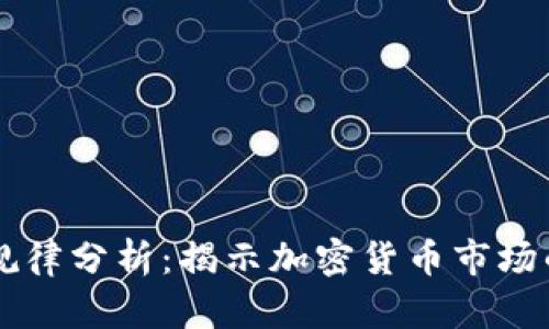 币圈涨跌规律分析：揭示加密货币市场的未来趋势