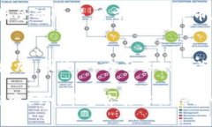 在考虑投资ETH（以太坊）之前，我们需要全面分