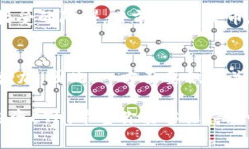 在考虑投资ETH（以太坊）之前，我们需要全面分析ETH的未来前景、市场趋势、技术发展等多个层面。以太坊作为一个智能合约平台，近年来受到了极大的关注。而且，作为第二大加密货币，ETH的市场表现已经影响了整个加密市场的动态。

为了给出一个清晰的分析，我们会围绕ETH的几个关键点展开，同时解答一些可能的相关问题。

一、ETH的基本面分析
以太坊成立于2015年，由程序员Vitalik Buterin发起，是一种开源的区块链平台，允许开发者在其上构建去中心化的应用（DApps）和智能合约。ETH是以太坊平台上的原生代币，主要用于支付交易费用和计算服务。在过去几年中，以太坊经历了多次重要的升级，从最初的“君士坦丁堡”到最近的“合并”，这些都为其性能和安全性打下了基础。

二、市场需求的增长
随着区块链技术的不断演变，越来越多的企业和开发者开始关注以太坊网络。DeFi（去中心化金融）和NFT（非同质化代币）的崛起使得ETH的需求大幅上升。例如，2020年和2021年DeFi的爆炸增长，使得以太坊上锁定的价值（TVL）迅速提升，这直接推动了ETH的价值。此外，NFT的流行进一步推动了对ETH的需求，因为大多数NFT的交易都是通过以太坊进行的。

三、以太坊2.0的演进
以太坊正在进行的转型至以太坊2.0的过程是整个加密货币行业最重要的事件之一。以太坊2.0将通过“权益证明”（PoS）机制取代传统的“工作量证明”（PoW）机制，这将大幅提升网络的效率和安全性。权益证明机制不仅减少了能耗，还可以提高交易处理速度，为以太坊在未来的扩展和应用提供了更好的前景。

四、技术上的挑战与机遇
虽然ETH有着光明的未来，但仍存在一些技术和市场上的挑战。例如，目前以太坊的交易费用在网络繁忙时可能会大幅上升，这对小额用户和新用户造成一定阻碍。此外，虽然以太坊2.0的推出诸多利好，但其复杂性和技术实现的风险仍可能影响投资者的信心。

五、ETH投资策略和风险管理
在决定投资ETH之前，投资者需要明确自己的风险承受能力和投资目标。由于加密货币市场波动剧烈，建议投资者采取分批买入、定投等策略，以降低风险。此外，做好资产配置，也能帮助投资者在面对市场波动时保持相对稳定的收益。

六、未来展望
展望未来，以太坊的潜力依然巨大。随着越来越多的企业和开发者加入到以太坊生态中，ETH的使用场景也将不断扩展。而且，随着“合并”等重要升级的成功实施，以太坊将有可能成为区块链领域的领导者之一，给持有ETH的投资者带来丰厚的回报。

问题一：ETH会否成为未来支付的主流方式？
这一问题的答案并不简单。以太坊的交易相较于比特币来说更快、更灵活，这使其在商业应用方面具有相对优势。然而，ETH的波动性和交易费用仍然可能成为其广泛接受的障碍。目前，加密货币在支付领域还处于发展的初期阶段，法律法规、公众认知等多方面还需要进一步成熟和完善。

问题二：持有ETH的风险与收益如何平衡？
在持有ETH的过程中，投资者需要关注市场动态、政策变化和技术进展等多个方面。如果ETH价格大涨，短期内盈利可能十分可观，但市场一旦出现调整，风险也会随之增加。因此，一方面要积极关注市场信息，及时调整自己的投资策略；另一方面也要保持理性的投资心态，做到不贪婪、不恐慌。

在总结上述内容时，真心觉得以太坊作为一项前沿技术，依然蕴含巨大的发展潜力。而对投资者来说，做好充分的功课和风险管理，将是迈向成功的关键。一旦你决定投资ETH，希望你能够保持理性，并根据个人的情况制定合适的投资策略。记住，即使在最好的市场条件下，也有风险存在。理性投资，才能迎接更加辉煌的未来。