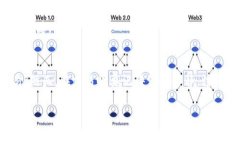 要在Tokenim上卖出以太坊（ETH），您需要遵循一定