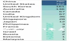 在当前的加密货币领域，USDT（Tether）是一种被广