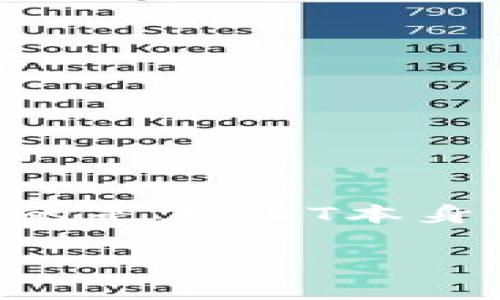 在当前的加密货币领域，USDT（Tether）是一种被广泛使用的稳定币，它有着与美元保持1:1的比例稳定。然而，需要注意的是，USDT本身并不支持传统意义上的挖矿。下面，我将详细介绍与USDT相关的一些内容，并带着情感色彩和人性化的语言来进行阐述。

深入了解USDT：它是如何运作的以及对未来的影响