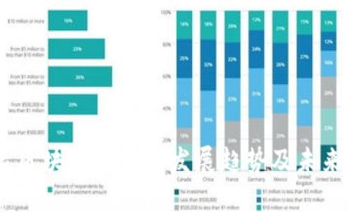 云象区块链项目的发展趋势及未来展望