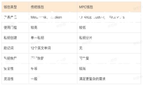   2023年虚拟钱包排名前十名品牌及未来发展趋势 / 
 guanjianci 虚拟钱包, 数字支付, 金融科技, 电子钱包 /guanjianci 

前言：虚拟钱包的崛起
随着科技的迅猛发展，虚拟钱包逐渐成为我们生活中不可或缺的一部分。尤其在数字支付成为主流的今天，虚拟钱包的普及已形成了一个全新的金融生态系统。无论是在线购物、资金转账，还是线下消费，虚拟钱包的便捷性和安全性使其赢得了越来越多用户的青睐。真心觉得，虚拟钱包不仅仅是一种支付工具，更是时代发展的象征。

2023年虚拟钱包前十名品牌
在这片快速发展的市场中，有一些品牌凭借出色的用户体验和不断创新的技术，脱颖而出。在2023年，以下是排名前十的虚拟钱包品牌：

ol
    listrongPayPal：/strong作为全球最大的在线支付平台，PayPal以其丰富的功能和全球广泛的接受度而著称。用户不仅可以进行在线购物，还可以安全地进行资金转账。/li
    listrongApple Pay：/strong凭借苹果产品的广泛使用，Apple Pay迅速崛起，特别是在手机支付领域。其独特的指纹识别和面部识别技术为用户提供了额外的安全保障。/li
    listrongGoogle Pay：/strongGoogle Pay依托于Google的强大生态系统，用户可以轻松绑定信用卡，享受快捷的支付体验。由于其易用性和安全性，Google Pay在用户中获得了良好的口碑。/li
    listrongVenmo：/strong专注于个人对个人转账的Venmo，尤其受年轻人欢迎。它的社交功能使得转账变得更加有趣，用户可以在转账时添加留言，分享自己的消费情况。/li
    listrongAlipay（支付宝）：/strong作为中国市场的巨头，支付宝不仅提供支付功能，还有理财、信用评分等丰富的金融服务。在数字支付领域，支付宝的影响力不可忽视。/li
    listrongWeChat Pay（微信支付）：/strong结合社交和支付的WeChat Pay，已成为中国用户生活中必不可少的工具。用户可以在微信内直接进行支付，十分方便。/li
    listrongCash App：/strong专为空间转账和投资而设计，Cash App在美国逐渐受到欢迎。它还提供比特币购买功能，吸引了不少年轻使用者。/li
    listrongSamsung Pay：/strong凭借三星产品的普及，Samsung Pay也逐渐获得了一席之地。其独特的磁条技术可以使得用户在大部分POS机上进行支付。/li
    listrongSquare：/strong提供简易的支付解决方案，Square适合小商家使用，它也在不断拓展自己的虚拟钱包功能，以满足更广泛的需求。/li
    listrongRevolut：/strong这是一款全球银行应用，在虚拟钱包领域也表现出色。Revolut允许用户多币种交易，极大地方便了出国旅行的用户。/li
/ol

虚拟钱包未来的发展趋势
虚拟钱包的未来充满机遇，随着技术的不断演进，以下几个趋势将会对其发展产生深远影响：

h41. 增强的安全性/h4
随着支付盗窃事件频发，用户对安全性的需求愈发迫切。未来，虚拟钱包将引入更多先进的安全技术，如生物识别技术、区块链技术等，提供更加安全的支付体验。有点遗憾的是，目前仍有不少用户对线上支付的安全性持保留态度，而这些技术的引入将有助于消除他们的疑虑。

h42. 无缝集成多种金融服务/h4
未来的虚拟钱包不仅限于支付功能，它们将无缝集成更多的金融服务，如理财、投资和信贷服务，真正成为用户的综合金融管家。这一趋势将为用户带来更加便利的体验，让他们在一个平台上解决各种金融需求。

h43. 数字货币的崛起/h4
随着比特币等数字货币的流行，未来的虚拟钱包将越来越多地支持数字货币的交易。这不仅为用户提供了更多的投资渠道，同时也促进了虚拟钱包的普及。真心觉得，这是数字金融发展的必然趋势，尤其是在年轻用户中。

h44. 地域化和个性化/h4
随着市场竞争的加剧，品牌将加强对地区和用户需求的研究，推出更加个性化和本地化的服务。不同地区的用户需求不同，虚拟钱包品牌必须了解和满足这些需求才能更好地生存。

常见问题解答

h4问题一：虚拟钱包安全吗？/h4
这是许多用户最关心的问题之一，尤其是在信息泄露和网络诈骗频发的今天。然而，随着技术的发展，许多虚拟钱包采用了多重安全措施，如加密技术、双重验证和生物识别技术等。虽然不能说完全没有风险，但主流的虚拟钱包在安全性方面已经相对可靠。如用户能够谨慎使用，保持良好的安全意识，风险将会降到最低。我有点遗憾的是，即便如此，仍然有部分用户对安全性表示怀疑，但随着不断的技术创新，他们的忧虑会逐渐得到缓解。

h4问题二：虚拟钱包会取代传统银行吗？/h4
这个问题在业内常常引发热烈讨论。虽然虚拟钱包在支付、转账等方面方便快捷，但在某些金融服务（如贷款、投资等）方面，传统银行仍然拥有较强的影响力。因此，虚拟钱包并不会完全取代传统银行，而是会与之共存，并在某些领域形成互补的关系。我个人真心觉得，时代在不断进步，金融服务的多元化发展也将使得用户有更多选择，这对消费者来说始终是好事。

总结：虚拟钱包的美好前景
虚拟钱包作为数字经济时代的重要工具，其发展前景不可限量。随着技术的不断进步、安全性和用户体验的，未来的虚拟钱包将不仅仅是一个支付工具，更将成为我们日常生活中不可或缺的一部分。无论是支付、管理资金还是进行未来的投资，虚拟钱包将从多个方面提升我们的生活质量，帮助我们更好地应对日新月异的科技与金融变化。带着期待的心情，我们共同见证这一金融科技的伟大变革。