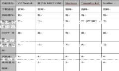   数字钱包交易风控的未来发展与趋势分析 /  g