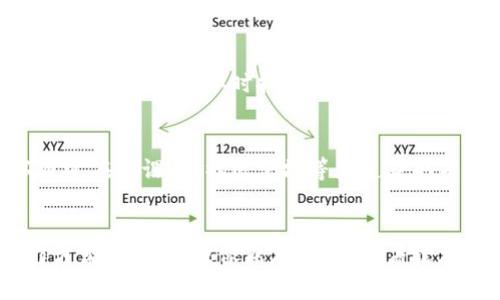   区块链技术的未来发展：探索多样化应用场景 /   
 guanjianci 区块链, 应用场景, 未来发展, 技术趋势 /guanjianci 

引言
随着科技的迅速发展，区块链技术逐渐走入我们的生活。这项前沿技术不仅在数字货币领域引起了广泛关注，还在许多其他领域展现出其巨大的潜力。真心觉得区块链不仅仅是个“潮流”，它的实际应用前景是我们无法忽视的重要课题。本文将深入探讨区块链技术的多样化应用场景，分析其未来发展趋势，以及它将如何影响我们的生活和商业环境。

区块链的基本概念
在深入了解应用场景之前，有必要先了解什么是区块链。简单来说，区块链是一种去中心化的分布式账本技术，这意味着它能够在没有中介的情况下安全地记录交易。每一个区块都包含一组交易，并与前一个区块相连接，从而形成一个“链”。这不仅提高了信息的透明度，还加强了数据的安全性。令人遗憾的是，尽管区块链技术被广泛传播，但仍有不少人对其了解不够深入。

区块链在金融领域的应用
毫无疑问，区块链技术在金融领域的应用是最为广泛、最为成熟的。传统的金融系统往往需要中介（如银行）来处理和验证交易，而区块链则可以通过去中心化的方式，实现更高效的交易处理。

h4数字货币/h4
数字货币的兴起便是区块链技术在金融领域的一大亮点。比特币、以太坊等数字货币的问世，使得人们可以在不依赖于传统银行体系的情况下进行交易。越来越多的人开始研究如何使用这些数字工具来进行投资或交易。一方面，这为投资者提供了更多的选择，增加了市场的活力；另一方面，这也引发了监管上的挑战，需要社会各界共同努力来应对。

h4跨境支付/h4
跨境支付是另一个区块链技术能够大大提高效率的领域。传统的跨境支付通常流程繁琐，费用高昂，而区块链通过去除中介，能够实现几乎即时的资金转移。想象一下，你可以在几分钟内将钱从美国转到中国，而不需要繁琐的手续和高额的手续费，真令人期待！

区块链在供应链管理中的应用
供应链管理同样是区块链技术能够大放异彩的场景。随着全球经济的联系越来越紧密，如何有效管理复杂的供应链变得愈发重要。区块链能够提供全程可追溯的解决方案，让企业能够实时了解产品从生产到销售的每一个环节。

h4透明度和追溯性/h4
区块链的透明特性使得企业能够在供应链中实现更高的透明度。每一次产品的移动和变更都可以在区块链上被记录，这样一来，不仅企业能够及时监控自己的库存，消费者也可以更清楚地了解到产品的来源和处理过程。例如，在食品行业，消费者可以通过扫描包装上的二维码，获取到产品的生产信息，这无疑会让消费者更加信任品牌。

区块链在医疗健康领域的应用
医疗健康领域是另一个充满可能性的应用场景。个人健康信息的管理一直是一个令人头疼的问题，而区块链在这方面的应用则为我们提供了新的解决方案。

h4数据安全和隐私/h4
区块链能够将病人的健康数据进行加密存储，只有授权的医务人员才能访问。这种方式不仅可以保障病人信息的安全，还有助于确保数据的完整性。而且，病人自己也能够更好地控制自己的健康信息，从而实现个性化医疗。想象一下，当你能够随时随地、安全地获取自己的健康记录，并共享给你信任的医疗团队，真是太酷了！

区块链在知识产权保护中的应用
知识产权的保护是一个复杂且重要的话题。无论是创作音乐、拍摄电影，还是发明新产品，知识产权都是创作者的基石。然而，传统的版权保护机制往往面临诸多挑战。区块链的透明特性使得它在知识产权保护中展现出独特的优势。

h4确权和追溯/h4
通过将创作物的所有权记录在区块链上，创作者可以有效地证明自己是作品的版权所有者。这种方式不仅减少了抄袭的风险，也使得创作者能够更便捷地获得版权收入。想象一下，作为一位音乐人，你只需上传音乐至区块链平台，便可以看到自己的作品被合法使用的每一个环节，真让人感到欣慰！

区块链在政府与公共服务中的应用
在政府治理和公共服务领域，区块链技术同样有着广阔的应用前景。区块链能否帮助政府提升透明度和效率，将是未来治理的一个重要探索方向。

h4选举透明性/h4
通过区块链技术，选举投票的过程和结果能够被安全地记录和存储，减少了作弊的可能性。这不仅提升了选民的信任度，也加强了民主制度的透明性。人们可以真实但匿名地表达意见，真心希望这样的技术能被更多国家采纳，以确保每一票的公正与有效。

h4公共档案管理/h4
在公共档案管理上，区块链可以极大地简化流程。拥有强大安全性的档案能防止伪造，更能让市民更方便地获取他们需要的信息。想象一下，你要申请某种服务，此时只需通过区块链查询，便能知道所有需要的记录，免去繁琐的手续，这种体验真是让人惊喜。

未来的发展趋势与挑战
虽然区块链技术有着广泛的应用领域，但是我们也不能忽视其发展过程中所面临的挑战。未来，区块链技术将如何发展，值得我们关注。

h4技术成熟度/h4
目前，区块链技术仍处于不断完善的过程中。一些初创公司和科研机构正在不断投入资源，探索其在各行各业的实际应用。这些技术的成熟度将直接影响其在更广泛领域的接受程度和应用效果。真心希望，未来有越来越多的人在这个领域贡献智慧。

h4法规与政策/h4
另外，如何在保护创新的同时，合理监管区块链技术也是一个亟待解决的问题。政府、企业与科技机构需要共同制定相关政策，以使技术得以健康发展。虽然这可能需要时间，但我相信，只要大家齐心协力，推动区块链的合理应用，最终必定会迎来更加繁荣的未来。

可能相关问题
h4区块链技术在教育领域有何应用？/h4
教育领域同样面临着证书验证和知识产权保护的问题。区块链可以用来储存学生的学历和证书，从而简化验证流程。这种方式不仅能够提高教育机构之间的透明度，还可以使毕业生在求职时拥有更强的竞争优势。试想一下，作为一名应届毕业生，当你申请工作时，能让雇主方便快捷地验证你的学历和成绩，那种感觉真的是无与伦比的自信！

h4普通人如何参与区块链的应用？/h4
普通人参与区块链的应用其实并不难。许多服务现在都允许用户以简便的方式创建区块链账户，进行数字资产交易或参与区块链项目。想要更多地了解区块链的人们可以通过在线课程、社区论坛等渠道获取有关知识，甚至自己尝试参与小规模的区块链项目，提升自己在这一领域的竞争力。真的希望更多的人能抓住这个时代的机会，共同探索区块链的未来！

结论
总而言之，区块链技术正在快速发展，并在各个领域展现出其巨大的潜力。无论是金融、供应链管理，还是医疗健康、知识产权，区块链的应用都将彻底改变我们的生活和工作方式。尽管挑战依然存在，但随着技术的不断成熟与社会的广泛应用，我有理由相信，未来的世界会因为区块链而变得更加透明、高效和安全。希望大家能够积极参与这个伟大的创新浪潮，拥抱未来的美好生活！
