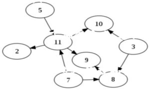 去中心化钱包的未来发展与趋势分析

去中心化钱包, 数字资产, 区块链技术, 加密货币/guanjianci

引言
在当今快速发展的区块链和加密货币领域，去中心化钱包无疑是一股不可忽视的力量。随着区块链技术的成熟和人们对数字资产管理模式的转变，去中心化钱包正逐渐成为数字资产存储和交易的主流选择。特别是在去中心化金融（DeFi）兴起的背景下，去中心化钱包展现出了巨大的潜力和发展趋势，我真心觉得这是科技进步带来的一个不可逆转的潮流。

去中心化钱包的基本概念
去中心化钱包，也称为非托管钱包，是一种用户自己掌控私钥和资金的数字钱包。与传统的集中式钱包不同，去中心化钱包不通过任何第三方机构进行管理，用户拥有完整的资产控制权。这种钱包的安全性高，因为资金不存储在第三方平台上，避免了黑客攻击或平台倒闭带来的风险，真心觉得这种自我掌控的模式令人放心。

去中心化钱包的主要类型
去中心化钱包大致可以分为几种类型，包括但不限于：
ul
    listrong软件钱包/strong：如MetaMask和Trust Wallet，这些钱包通常是应用程序或浏览器扩展，方便用户随时随地访问。/li
    listrong硬件钱包/strong：如Ledger和Trezor，专为安全性设计，通常脱离网络，以保护用户资产。/li
    listrong纸钱包/strong：将公钥和私钥印刷在纸上，物理存储安全性高。/li
/ul
无论是哪种类型的钱包，其核心理念都是让用户更好地控制自己的数字资产，避免了将资金交给中心化平台的潜在风险。

去中心化钱包的应用场景
随着去中心化金融（DeFi）和NFT市场的崛起，去中心化钱包的应用场景逐渐扩展。用户不仅可以存储和管理各类加密货币，还可以参与到流动性挖矿、借贷和兑换等各种DeFi活动中。这样的功能无疑让去中心化钱包成为数字资产管理的理想选择。有点遗憾的是，不同钱包之间的兼容性和用户体验仍有待提升，这是未来需要努力的方向。

去中心化钱包的未来发展趋势
未来，去中心化钱包的发展势头将更加迅猛。其中一些主要的发展趋势包括：

ul
    listrong安全性提升/strong：随着黑客攻击事件频发，去中心化钱包将会更加关注安全性，采用更复杂的加密技术与硬件设备来保障用户资产。/li
    listrong用户友好性增强/strong：为了吸引更多的用户，去中心化钱包将致力于提升用户体验，简化操作流程，使得即使是新手用户也能轻松上手。/li
    listrong多链支持/strong：未来的去中心化钱包将支持更多的区块链网络，使用户能够在一个平台上管理不同链上的资产，从而提高使用的便利性。/li
    listrong集成更多功能/strong：随着DeFi生态系统的快速扩张，未来的钱包将集成更多的功能，除了存储资产，还能一站式提供交易、投资、借贷等服务。/li
/ul

去中心化钱包面临的挑战
然而，去中心化钱包也面临一些挑战。首先，由于用户完全控制自己的私钥，相应的风险也随之增加。如果用户丢失私钥，可能会导致资产永久丧失。有点遗憾的是，很多新手用户对私钥管理的重视程度不够，造成资产的损失。
其次，去中心化钱包的用户教育工作仍需加强，很多普通用户对加密货币和区块链的知识了解较少，这使得他们在使用去中心化钱包时面临许多困难。

如何选择合适的去中心化钱包
选择一个合适的去中心化钱包不仅关乎个人资产的安全，也影响到用户的使用体验。以下几点是选择去中心化钱包时需考虑的因素：

ul
    listrong安全性/strong：选择具备良好安全记录的钱包，确保其采用了先进的加密技术和安全措施。/li
    listrong用户评价/strong：查看其他用户的评价和反馈，选择那些得到广泛认可和好评的钱包。/li
    listrong功能支持/strong：关注钱包对不同加密资产、智能合约的支持情况，确保其能满足你的需求。/li
/ul

未来的发展展望
在期待未来发展的同时，我们不禁思考去中心化钱包可能将如何与新技术相结合，创造出更多的可能性。比如，结合人工智能技术，更加智能化的资产管理与风险预警系统，让用户在投资决策上得到更好的支持。未来的去中心化钱包，不仅仅是资产管理工具，更是一个创新与社区合作的驱动者，这让我对其前景充满期待。

相关问题探讨

h4问题一：去中心化钱包是否安全？/h4
的确，这个问题受到了很多用户的关注。去中心化钱包的安全性在于用户可以直接控制私钥，不必信任第三方。然而，这也带来了新挑战，用户必须对自身的资产安全负责。如果用户操作不当，例如私钥丢失，资产将难以恢复。因此，我真心认为，学习如何安全地使用去中心化钱包是非常重要的。

h4问题二：去中心化钱包适合所有用户吗？/h4
去中心化钱包的确为用户提供了更多的自由和控制权，但并不一定适合所有用户。对于那些不熟悉加密技术、对私钥管理重要性认识不足的用户，使用去中心化钱包可能会面临一定的风险。为了确保安全，建议初学者可以先使用一些相对简单的集成了托管功能的钱包，然后再逐步探索去中心化钱包的使用。

结语
去中心化钱包作为区块链世界的重要组成部分，其未来发展势不可挡。无论是在技术安全性、用户体验还是功能整合上，都有着极大的提升空间。未来，我们有理由相信，去中心化钱包将会成为更多人管理和使用数字资产的首选工具。在这一股不可逆转的潮流中，让我们共同期待去中心化钱包带来的更多改变与创新！真心希望每位用户都能够在数字资产的世界中找到属于自己的安全与自由。