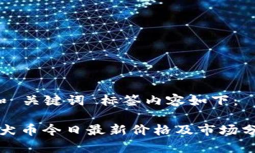  和 关键词 标签内容如下：

柴犬币今日最新价格及市场分析