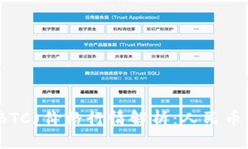 今日比特币(BTC)价格行情解析：人民币交易市场动态