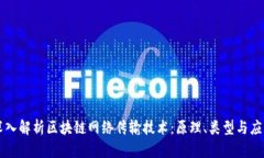 深入解析区块链网络传输技术：原理、类型与应