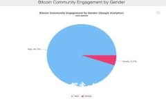 区块链赋能商机的多样化探索：从金融到供应链
