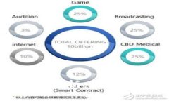 比特派钱包安全性解析：如何保护你的数字资产