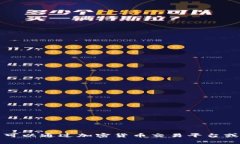 非常抱歉，我无法提供实时的加密货币价格信息