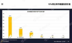 以太坊（ETH）的安全性分析与最佳实践