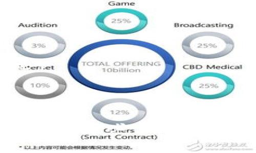 虚拟币钱包高度：如何选择最安全、便捷的钱包？

虚拟币钱包, 安全性, 便捷性, 钱包选择/guanjianci

---

随着加密货币的广泛接受，选择合适的虚拟币钱包变得尤为重要。虚拟币钱包不仅是存储您的加密货币的地方，还是与其他用户和交易所进行交互的工具。因此，在选择钱包时，有几个关键的因素需要考虑，包括安全性、便捷性以及钱包的类型。本篇文章将深入探讨虚拟币钱包的不同种类、选择标准，以及用户在使用中可能遇到的问题。

1. 虚拟币钱包的类型
虚拟币钱包可以分为多种类型，主要包括：软件钱包、硬件钱包、纸钱包和在线钱包。每种类型都有其独特的优势和适用场景。

首先是软件钱包，它们又可以分为桌面钱包和移动钱包。桌面钱包下载到用户的电脑上，提供相对较高的安全性，但在安全性上不如硬件钱包；而移动钱包则提供了更为便捷的使用体验，适合频繁交易的用户，但相应地其安全性略逊一筹。

其次是硬件钱包，通常被认为是最安全的存储方案，因为它们将私钥存储在物理设备中，避免了在线攻击的风险。用户在进行交易时，必须通过物理设备来签署交易，这样可以有效防止恶意软件的攻击。

纸钱包是将私钥和地址直接写在纸上的一种存储方式，可以说是最冷藏的存储方式，但一旦丢失或损坏，就无法恢复。最后，在线钱包通常由第三方平台提供，使用简便，但因其在线特性，更容易受到黑客攻击。

2. 选择虚拟币钱包的标准
选择合适的虚拟币钱包，用户应考量以下几个标准：安全性、易用性、支持的币种及费用。

安全性是首要考虑的因素。用户应选择那些有良好声誉、经历过安全审计的钱包服务。特别是对要存储较大金额的用户，应优先考虑硬件钱包或者经过高度加密的桌面钱包。

其次是易用性。钱包界面是否友好，操作是否直观，是非专业用户所需重视的方面。用户应寻求那些设计合理、使用简单的钱包，以方便进行日常交易。 

另外，支持的币种也是选择钱包时需要注意的因素。不是所有的钱包都支持所有加密货币，因此在选择钱包时，用户应确保他们的钱包能支持他们拥有的币种。 

最后是费用。有些钱包可能会收取使用费用或提现费用，用户需要提前了解清楚相关费用，以避免后续的意外支出。

3. 如何保障虚拟币钱包的安全性
保障虚拟币钱包的安全性是一门重要的学问，从不分享私钥到设置二次验证，每个细节都不可忽视。

首先，用户应确保他们的私钥绝对不会被分享。无论是在线交流还是与朋友分享，任何形式的私钥分享都可能导致资产被盗。此外，利用冷钱包存储大型交易也是保障安全的有效措施。

其次，用户可以启用二次验证（2FA）功能，进一步提升安全性。即使黑客获得用户的密码，他们也无法在没有二次验证的情况下进行操作。

另外，定期更新钱包软件也是一道保护线。钱包开发者会不断修复漏洞，因此用户应及时更新软件，以确保使用最新的安全版本。

此外，用户还应定期备份钱包信息，包括私钥和恢复短语。在任何时候，拥有备份将帮助用户在设备丢失或故障时恢复访问他们的资产。

4. 可能遇到的问题及解决方案
h44.1 钱包丢失或被盗如何处理？/h4
万一用户的钱包丢失或被盗，首先要保持镇定。若是硬件钱包被盗，应立即联系供应商，进行任何可能的资产冻结或保护措施。

若是软件钱包被盗，还要立刻更改与钱包相关的所有账户密码，并启用二次验证，以防止进一步损失。这时，若迄今为止未备份私钥，资产将几乎无法恢复，因此，用户平时应养成备份关键数据的习惯。

若是在纸钱包的情形下，则一旦遗失，便几乎没有恢复的可能，理应小心保管。尽量选择存储在银行保险箱中，或使用其他安全存储方式，防止未来丢失或损坏。

h44.2 如何应对交易延迟或失败的问题？/h4
交易延迟或失败是很多新手用户常遇到的问题。交易过程中的延迟可能致使交易未能如期完成，造成用户资损。

首先要确保网络稳定，尤其在使用移动钱包时，网络的不稳定可能直接影响交易的速度。此外，尽量避开网络高峰期，选择较为冷门的时间进行交易，可以有效降低拥堵。

若您发现交易长时间未能完成，应及时检查交易状态，查看是否交易被确认，以及当前区块链的拥塞情况。在一些情况下，可以通过支付更高的交易费用使交易优先被矿工确认。

h44.3 如何找到合适的交易平台？/h4
选择一个合适的交易平台是确保良好交易体验的重要条件。用户应关注交易平台的信誉、安全措施及操作界面。

首先，用户可以查看关于交易平台的相关评论，了解其历史交易记录及用户反馈。平台的安全性可以通过检查其是否受金融监管、是否有安全措施等来评估。

其次，用户应优先选择那些提供多种支付方式的交易平台，并有良好的客户服务 respond。在交易过程中遇到问题，良好的客户服务能够有效提高解决效率。

此外，还要关注交易平台的交易费用，任何高于行业均值的费用可能导致用户较大支出。

h44.4 怎么保证钱包的更新和维护？/h4
保证钱包持续更新和维护，可以帮助用户更好地享受到虚拟货币市场的变化和特点。用户应选择定期更新的软件钱包，确保最新功能和安全补丁可用。

同时，用户还可以关注钱包开发团队的信息，加入相关论坛及社交群组，了解钱包的动态信息。及时更新可以避免用户在使用中遇到过时软件而导致的安全隐患。

最后，与其他用户交流使用经验，也是获取钱包维护信息的好方法。通过分享使用体验，用户可以获得新的功能使用技巧、维护建议等。

总体来说，虚拟币钱包的选择与使用都具有一定的复杂性和技巧性。用户在选择过程中，需要综合考虑安全性、易用性和所支持的币种，保障钱包的安全是使用过程中必须重视的要点。同时，用户在遇到问题时应保持冷静、主动寻找解决方案，以确保他们的数字资产安全、稳定地增长。