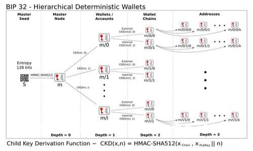 : 解决USDT提币到Heco链未到账的常见问题及解决方案