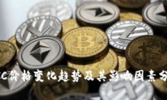BTC价格变化趋势及其影响因素分析