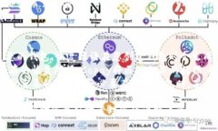 如何使用Copay钱包进行安全的比特币交易Copay钱包